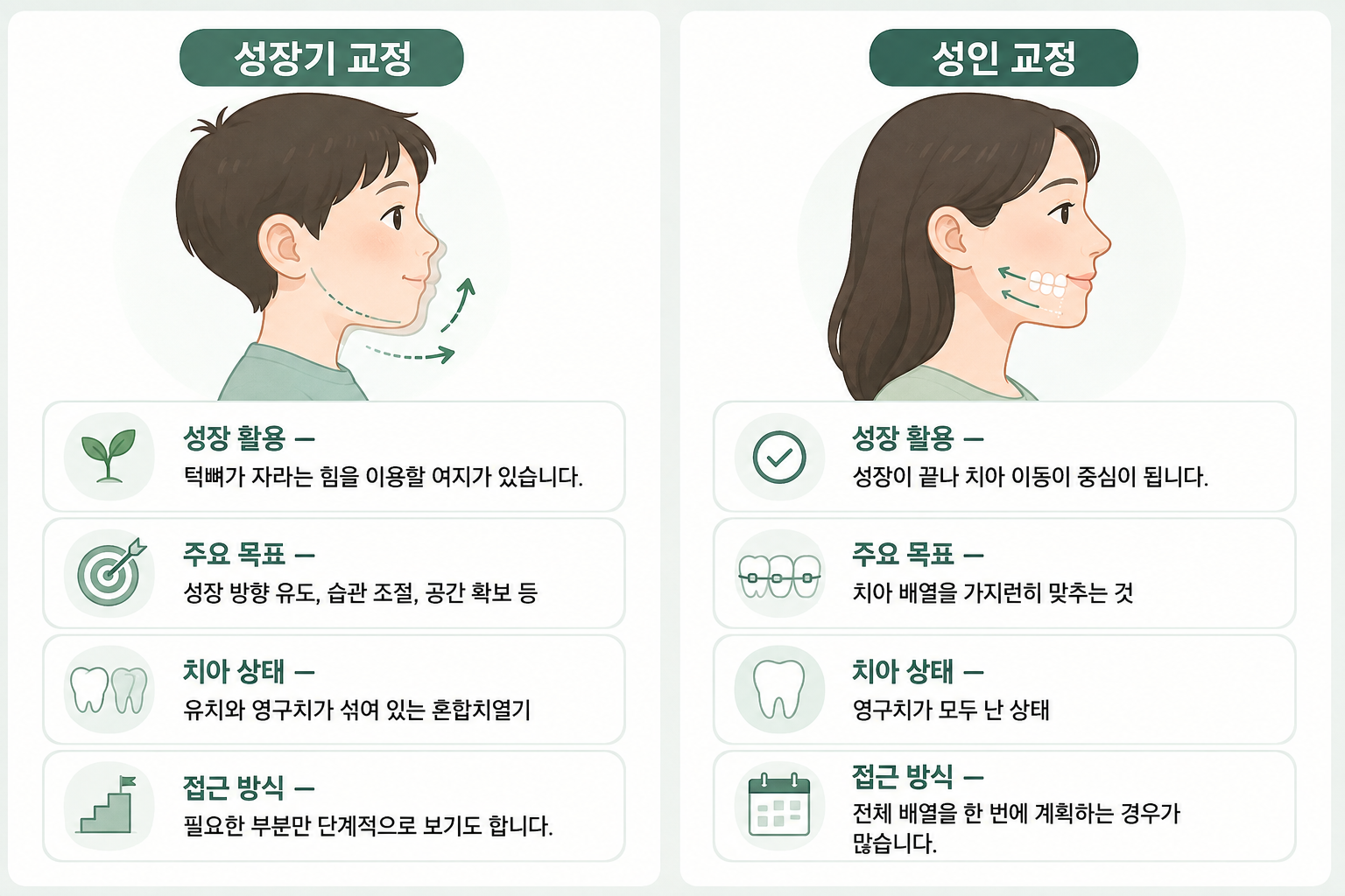 성장기 교정